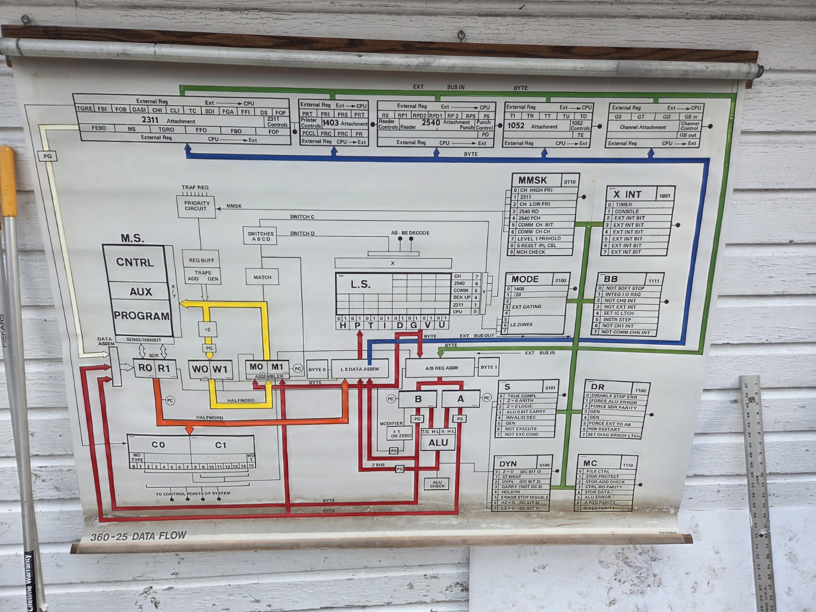 Rare Vintage IBM Mainframe System 360 Model 25 Flow Chart Schematic Rare Vintage IBM Mainframe System 360 Model 25 Flow Chart Schematic